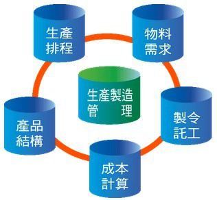 光電行業(yè)實施精益生產管理的案例