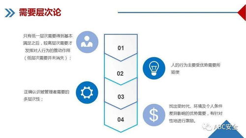 企業(yè)管理培訓課件 ppt