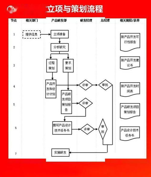 全套公司管理流程圖 含word模板可修改 ,值得收藏 無需轉發直接領