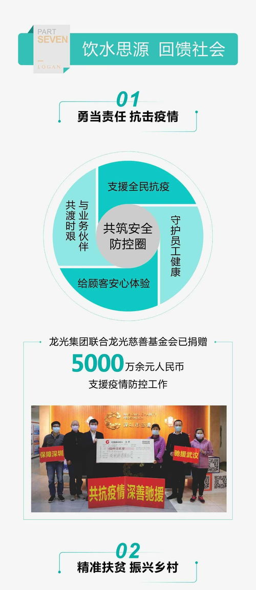 一圖讀懂龍光集團(tuán) 03380 2020年度esg報(bào)告