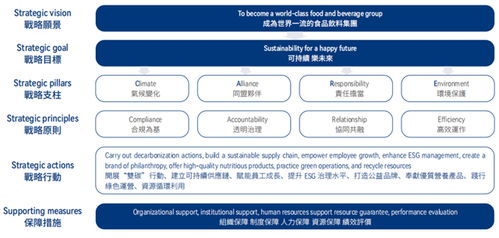 中國(guó)食品發(fā)布2024年esg報(bào)告