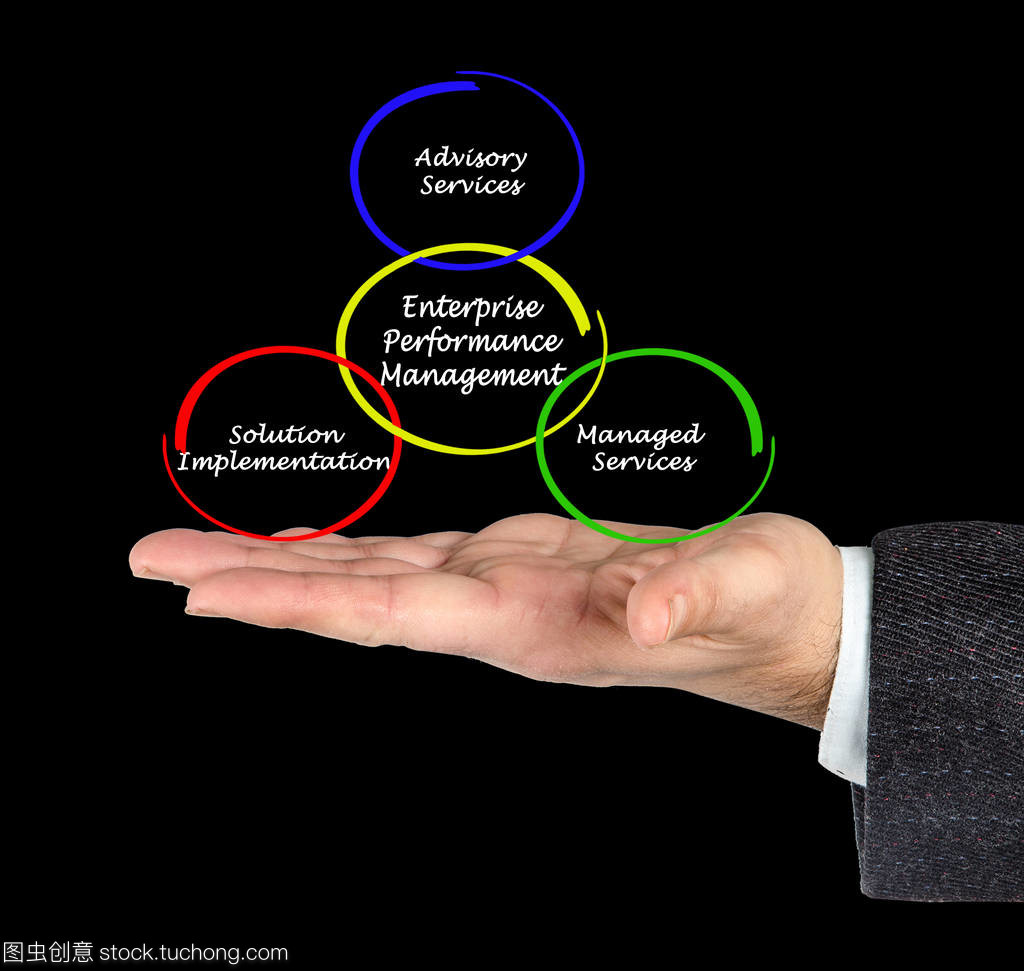 企業(yè)績(jī)效管理的組成部分