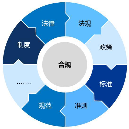 企業(yè)知識產(chǎn)權(quán)合規(guī)管理體系是什么