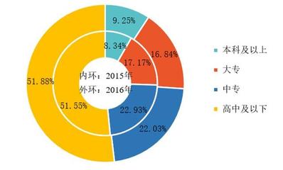 物業(yè)管理:基礎(chǔ)是1,其他是0,做不好這些,再高大上也沒用